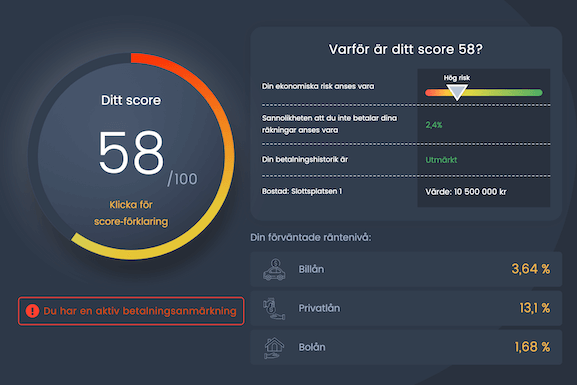 Kreditscore från uScore/MinKreditkoll
