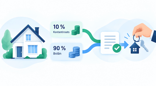 90 % bolån och 10 % kontantinsats